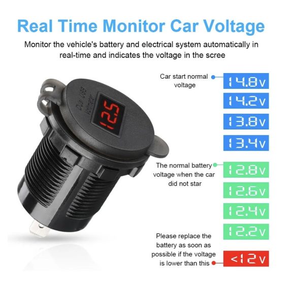 Autós Dual USB töltőaljzat, 12V - 24V gyorstöltés, 4,2 A, LED voltmérővel