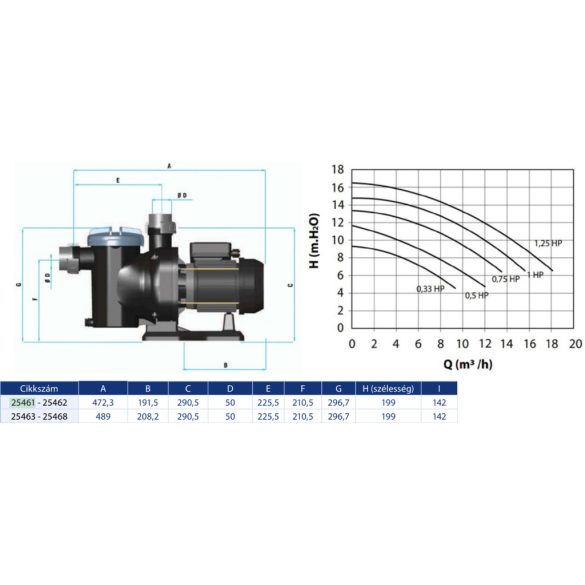 Astralpool Sena önfelszívó szivattyú 7,5m3/h - 1/2 HP. 230 V II