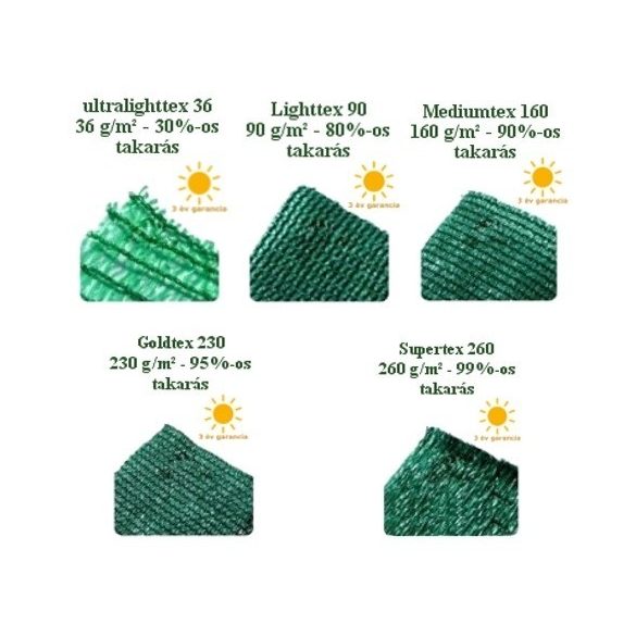 Árnyékoló háló medence fölé, kerítésre, LIGHTTEX 1,5x50m zöld 80%-os takarás