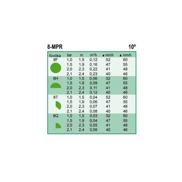 Rain Bird Spray MPR fúvóka MPR-8H - rögzített, 1,5 - 2,4 m - 180° - zöld