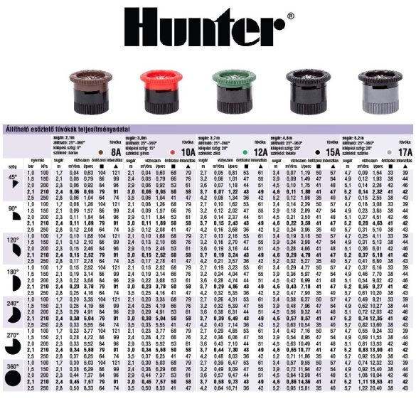 Hunter Spray fúvóka PRO-8A - állítható, 2,4 m - 0 - 360° - barna