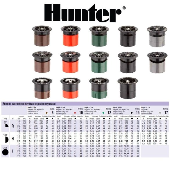 Hunter Spray fúvóka PRO-15Q - rögzített, 4,6 m - fix 90° - fekete