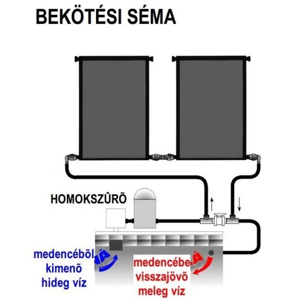 By-Pass szett, szolár panelekhez és mini hőszivattyúhoz, D32/38 mm csatlakozás