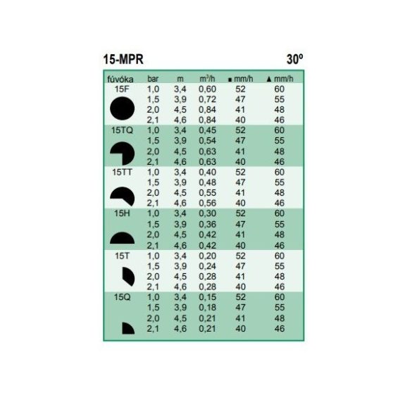Rain Bird Spray MPR fúvóka MPR-15H - rögzített, 3,4 - 4,6 m - 180° - fekete