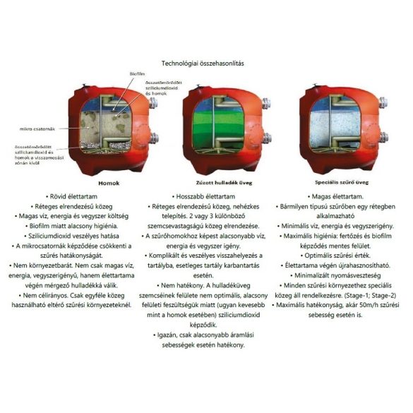 INTEX üveg szűrőtöltet 0.4-0.8mm szemcseméret 25kg (29058)