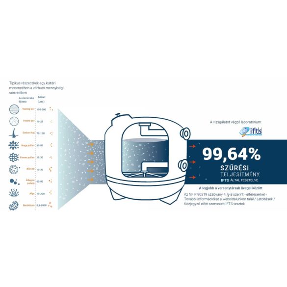 Üveg szűrőtöltet, Nature Works NW40, 1,5–2,5 mm, újrahasznosított zöld üveg, antibakteriális, biofilmmentes, medence szűrőkhöz