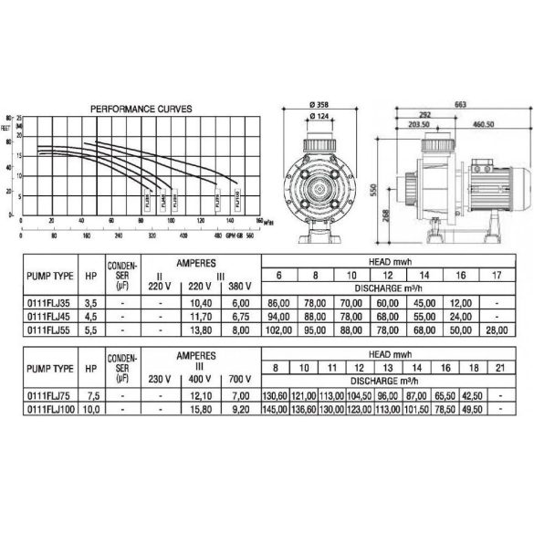 Gemas Foolder Jet FLJ 350T medence szivattyú, 3~ 230V / 400V, 3.5 LE, 70m3/h