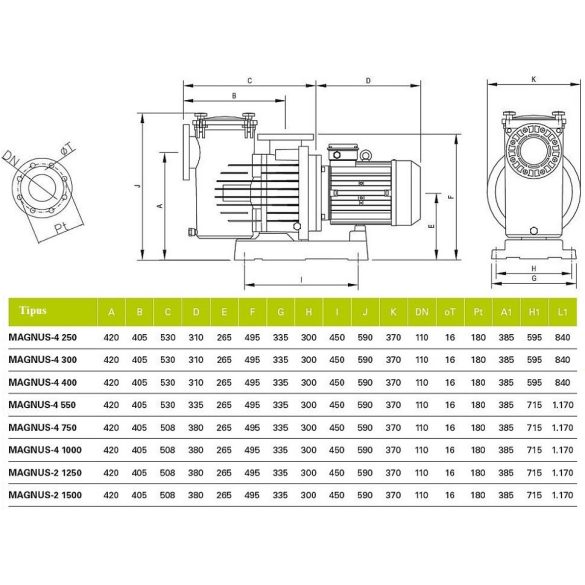 Saci Magnus-2 1500 IE3 medence szivattyú, 3~ 230V / 400V, 15 LE, 180m3/h