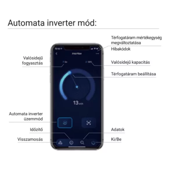Inverteres medence szivattyú, Aquagem InverPro Wi-Fi IP40, okos vezérlés, Wi-Fi, automata és manuális mód, energiatakarékos, érintőkijelző, visszamosás funkció, 1,8 kW, 41,0 m3/h