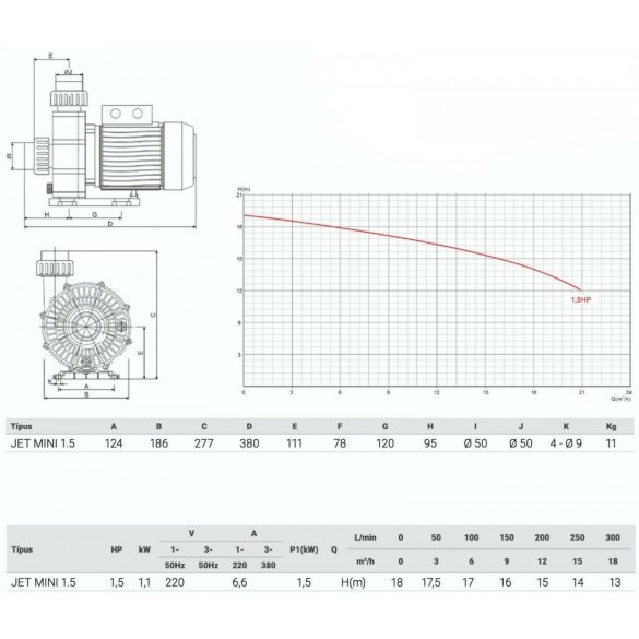 Aquajet Mini medence szivattyú, 1~ 230V, 1.5 LE, 21m3/h