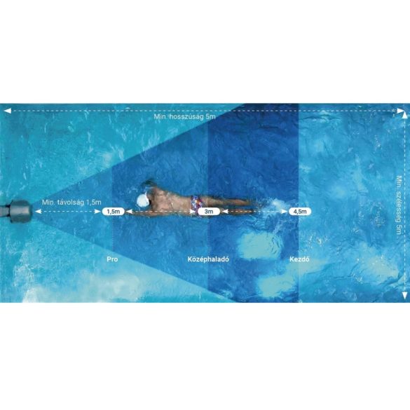 Ellenáramoltató, Fairland Surfing SwimJet M120, 344 × 364 × 281 mm, szürke, inverteres PMSM motorral, érintőképernyős vezérléssel, 0.5 kW