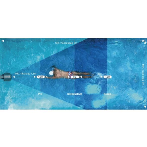 Ellenáramoltató, Fairland Surfing SwimJet M180, 344 × 364 × 281 mm, szürke, inverteres PMSM motorral, érintőképernyős vezérléssel, 0.8 kW