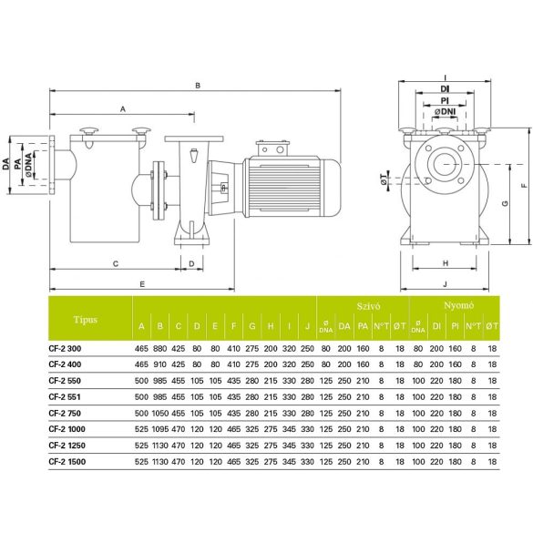 Saci CF-2 400 öntvény centrifugál IE3 medence szivattyú, 3~ 230V / 400V, 4 LE, 59m3/h