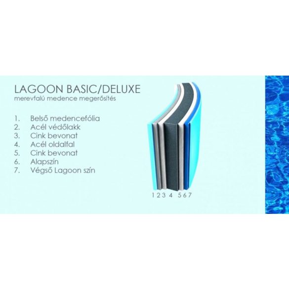 Lagoon Deluxe fémpalástos medence szett, D3,6 x 1,1 m, homokszűrővel, Wellis
