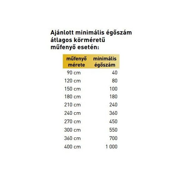 Hideg fehér LED gyöngy fényfüzér 120 izzó