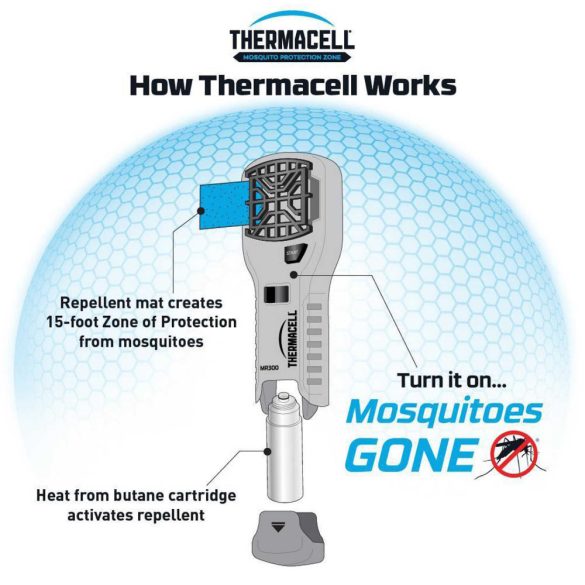 ThermaCell szúnyogriasztó készülék MR-300G - olivzöld