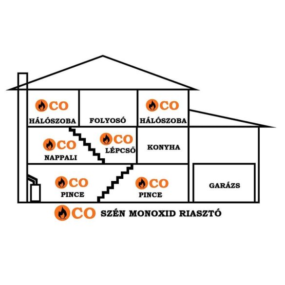 FireAngel NM-CO-10X-INT szén-monoxid riasztó, W2 MODULE befogadására alkalmas, fehér