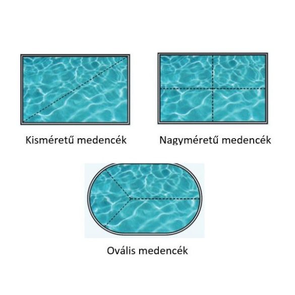 Téli védőtakaró, Deluxe PE, kör fémpalástos medencékhez, D3.6 m, zöld