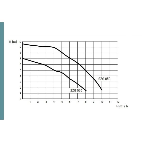 PONTAQUA medence szivattyú előszűrővel 3m3/h (SZG 030)