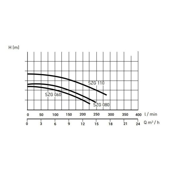 PONTAQUA medence szivattyú előszűrővel 6m3/h (SZG060)