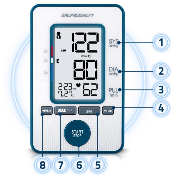 Felkaros vérnyomásmérő, Berdsen BD-121, fehér, 13,5 × 8,5 × 4,0 cm, mandzsetta 22–42 cm, LCD kijelző, 120 mérés memória, szabálytalan szívverés jelzés, tok, elemes (4 × AA)