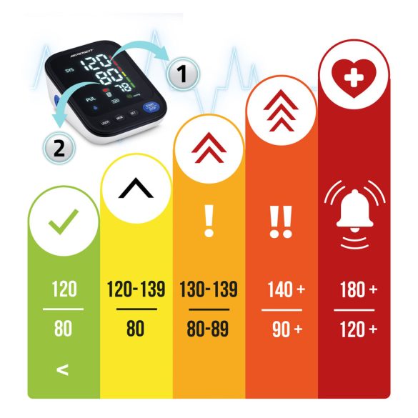Felkaros vérnyomásmérő, Berdsen BD-122, fekete, mandzsetta 22–42 cm, lengyel hangbemondás, 398 mérés memória, szabálytalan szívverés jelzés, tok, elemes (4 x AAA)