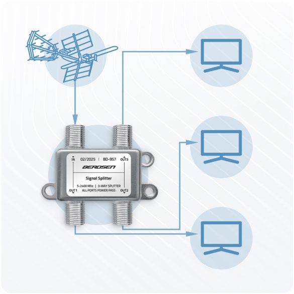 Antenna jelosztó, Berdsen BD-957, ezüst, 5–2400 MHz, árnyékolt fémházas, egyenáram-átvezetés minden porton, 5× F és 2× F–IEC adapterrel