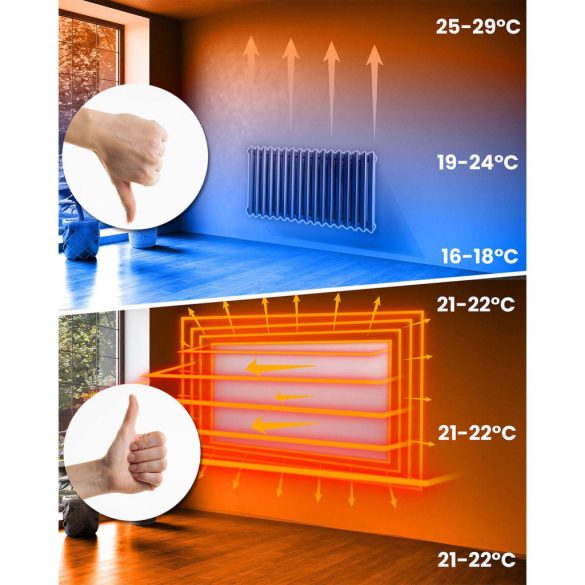 Elektromos fűtőpanel, Berdsen BD-989, fehér, 960 W, 120 x 80 x 1,2 cm, Wi‑Fi (Tuya) és távirányító, érintőpanel, beépített termosztát, időzítő: 1-9 óra