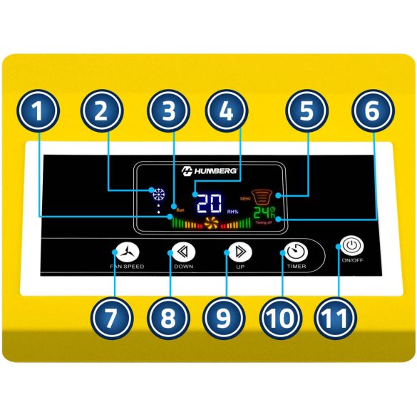 Páramentesítő, Humberg HM-480, fekete/sárga, 50 l/nap, időzítővel, folyamatos vízelvezetés, 52 dB, páratartalom beállítás: 20-90%, 790 W, kerekes